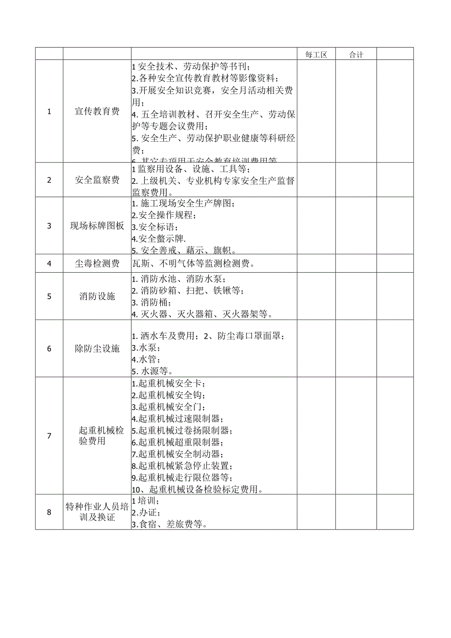 安全措施经费计划.docx_第3页