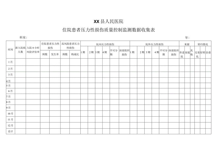 患者压力性损伤质量控制监测数据收集表.docx_第1页