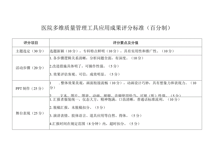 医院多维质量管理工具评分标准.docx_第1页