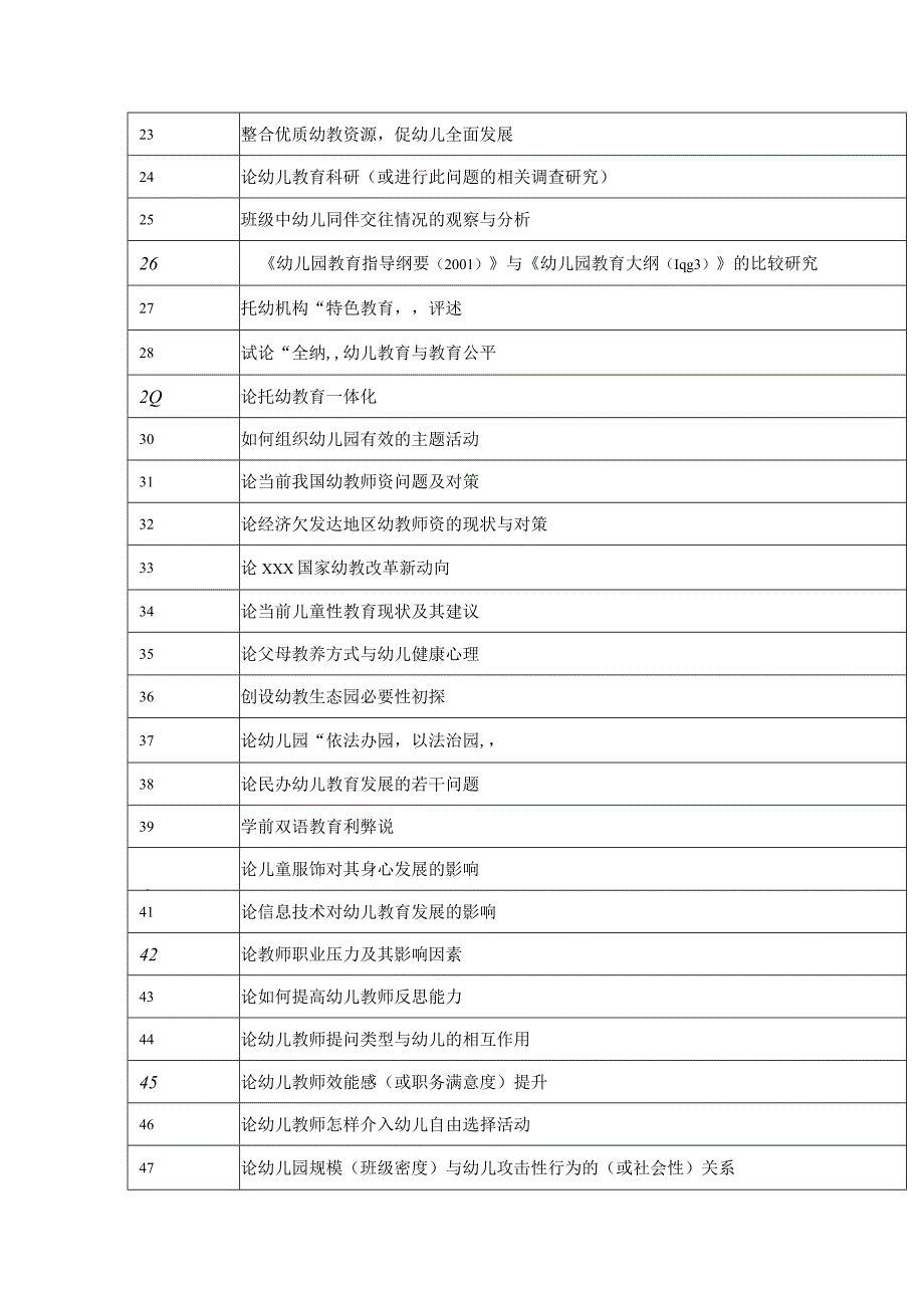 学前教育毕业选题参考大全.docx_第2页