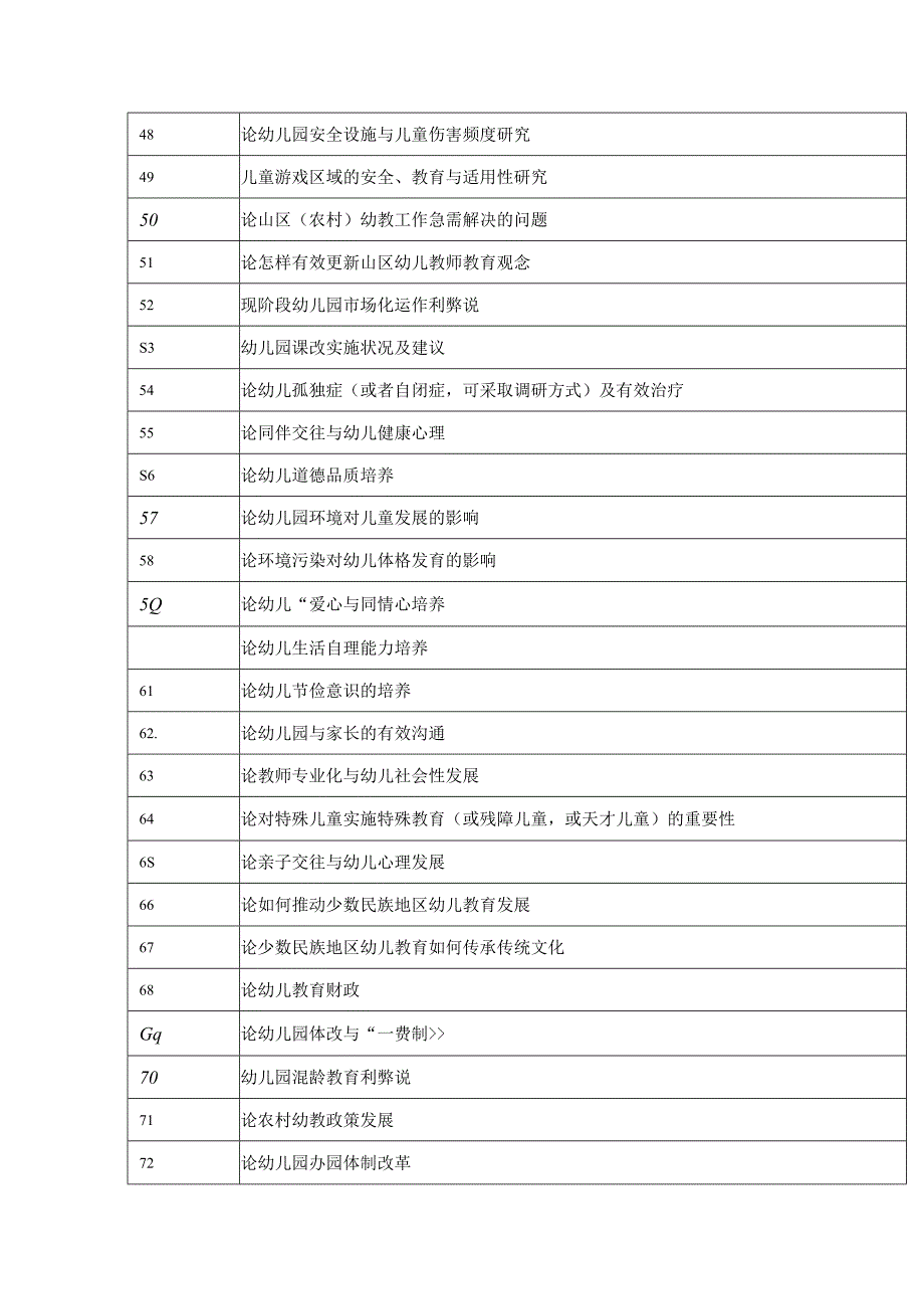 学前教育毕业选题参考大全.docx_第3页