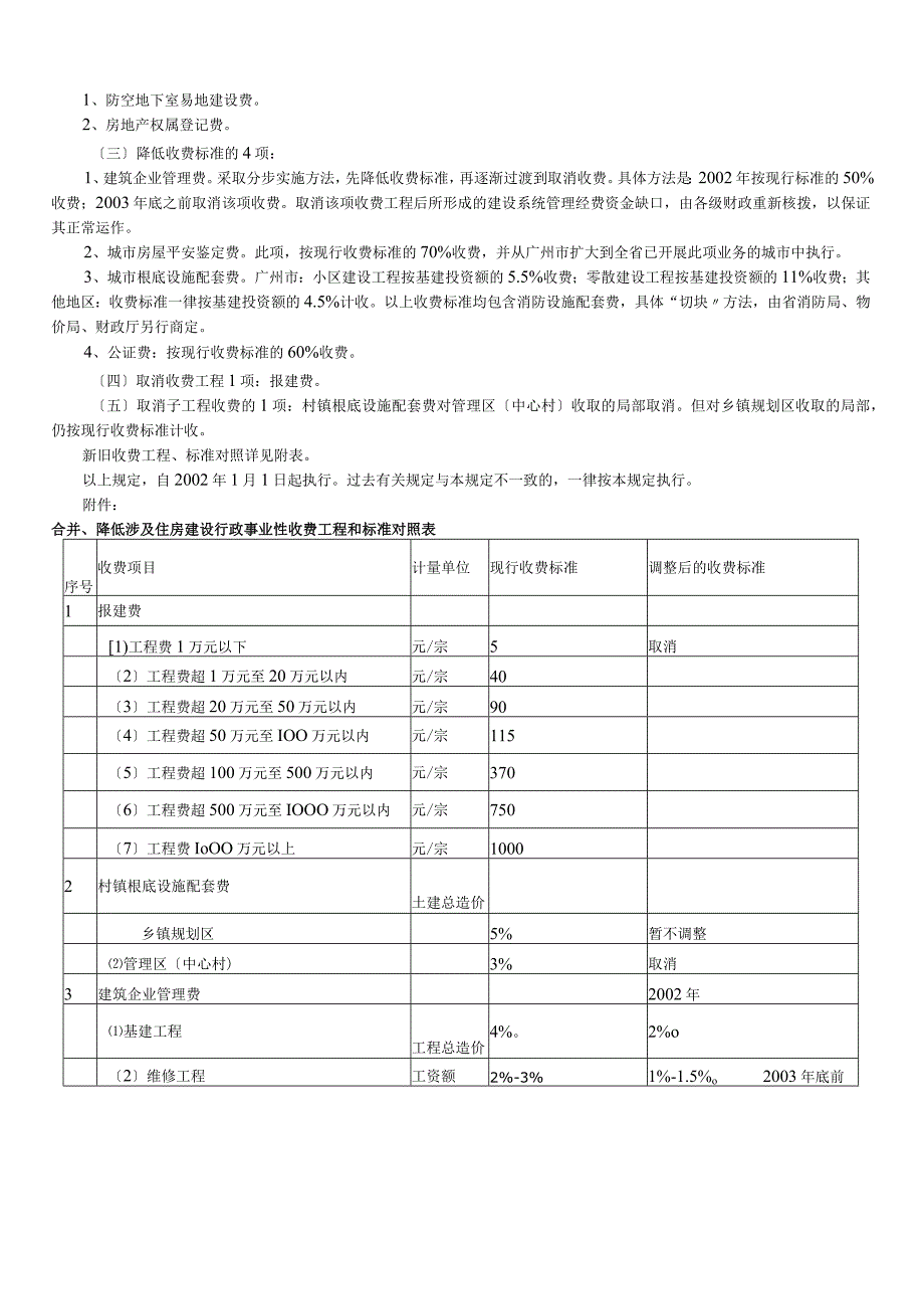 基础设施配套费收费标准.docx_第2页