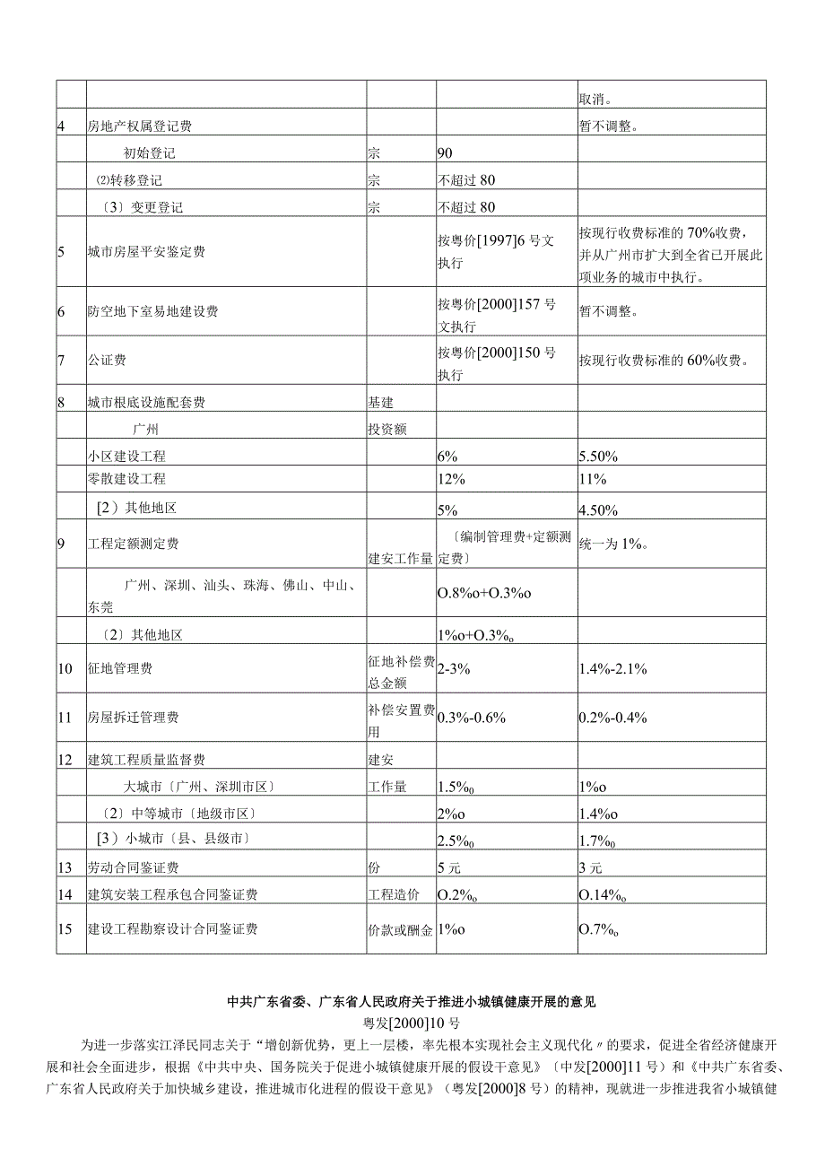 基础设施配套费收费标准.docx_第3页