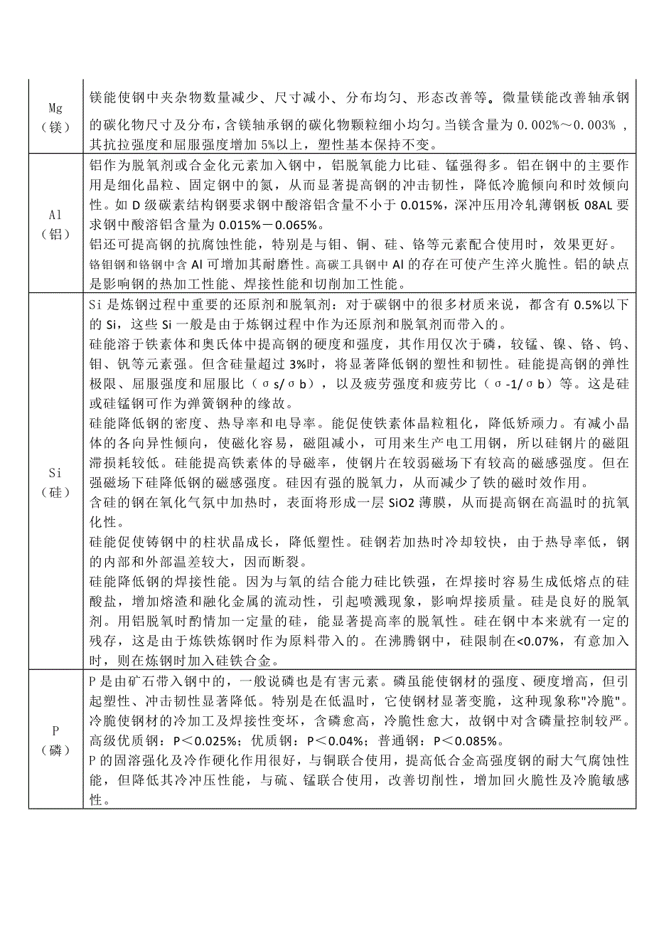 49种元素对钢铁性能的影响.docx_第2页