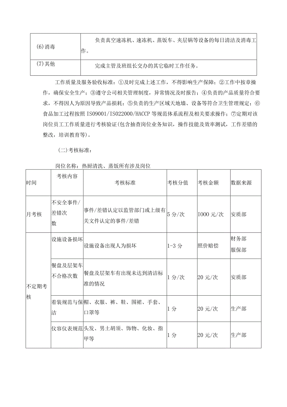 外包服务手册——热厨清洗、蒸饭、纸餐盒折叠业务.docx_第3页