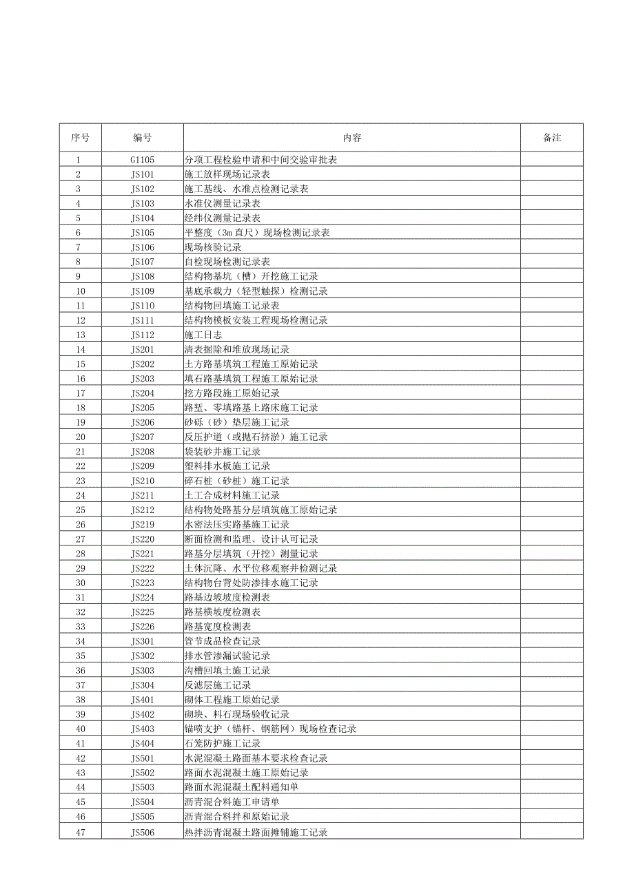 浙江隧道工程其他用表施工统一用表.docx_第1页