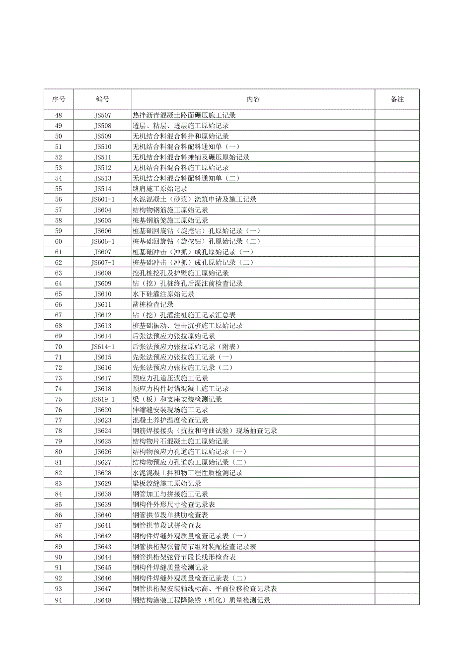 浙江隧道工程其他用表施工统一用表.docx_第2页