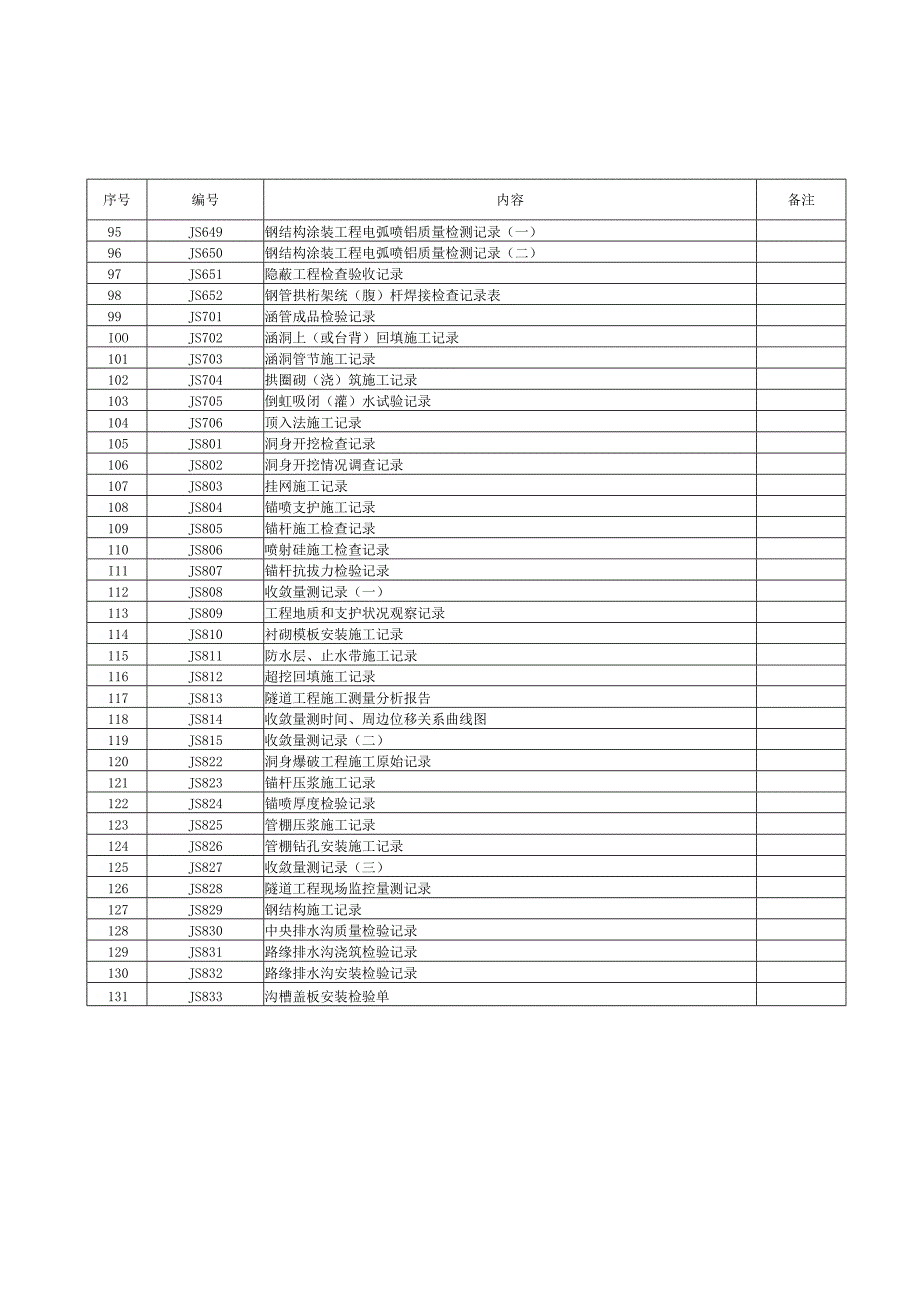 浙江隧道工程其他用表施工统一用表.docx_第3页