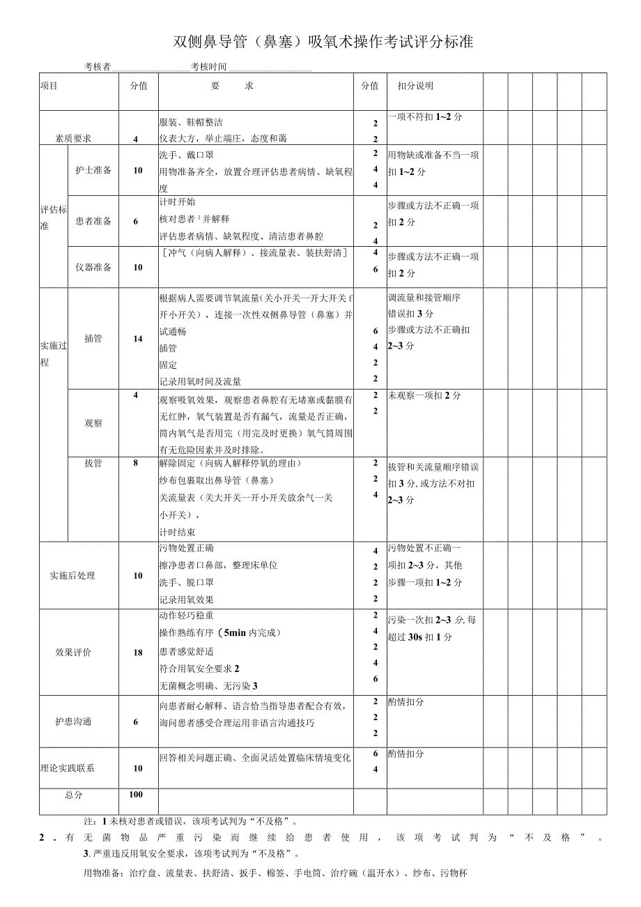 双侧鼻导管鼻塞吸氧术操作考试评分标准.docx_第1页