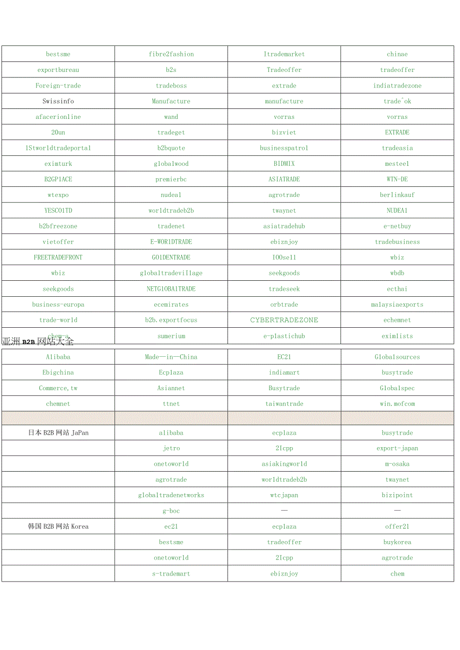 外贸业务必用的免费的B2B网站.docx_第3页