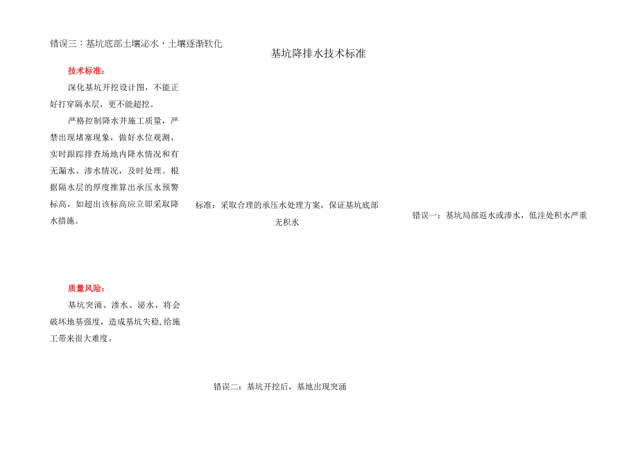 基坑降排水技术标准.docx_第1页