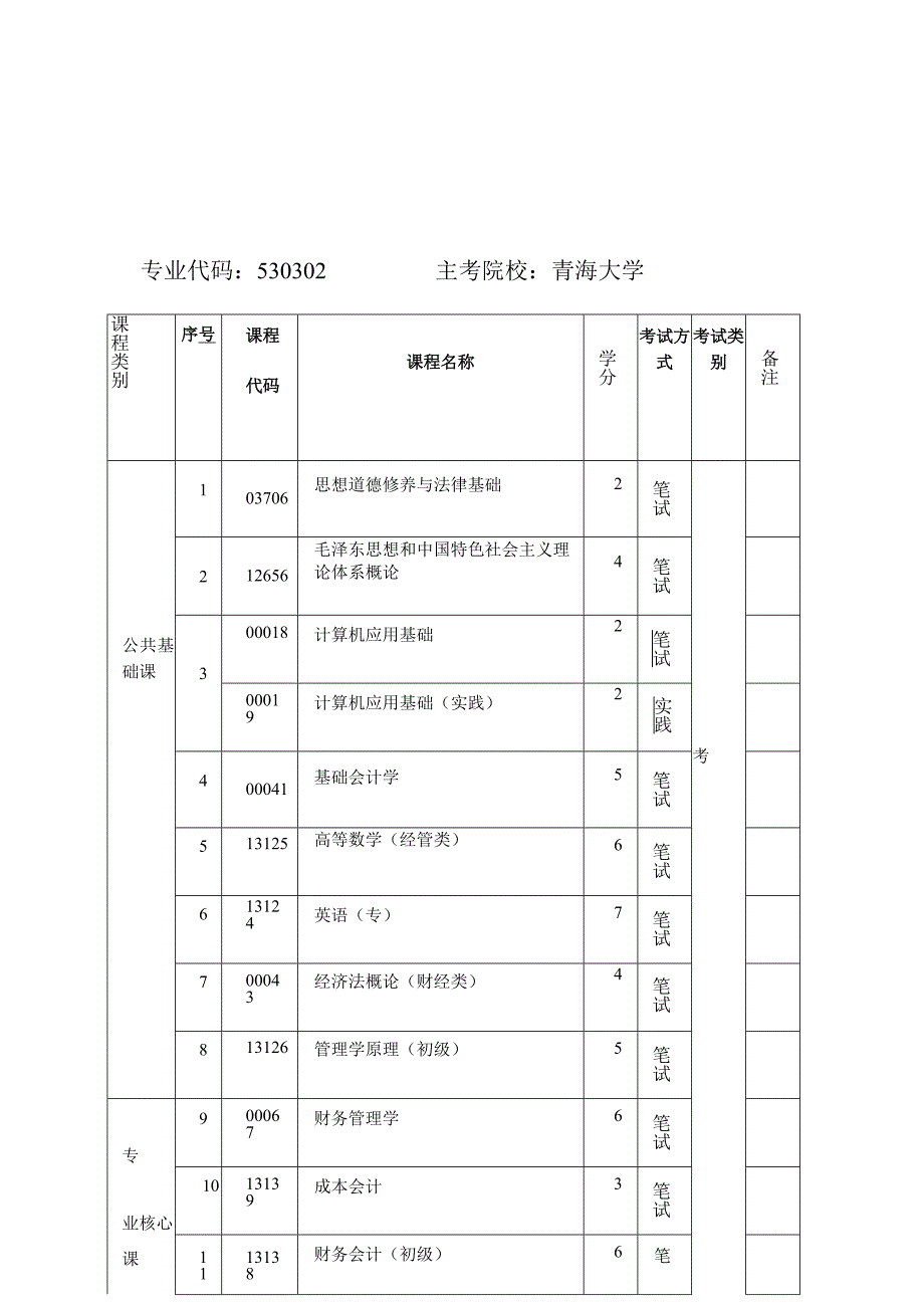 大数据与会计专科考试计划.docx_第1页