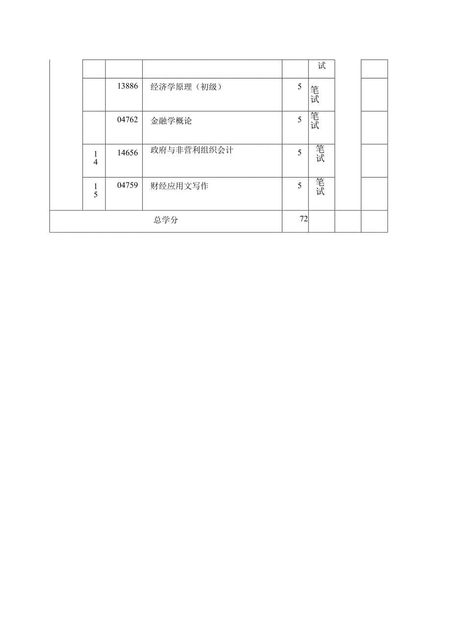 大数据与会计专科考试计划.docx_第2页