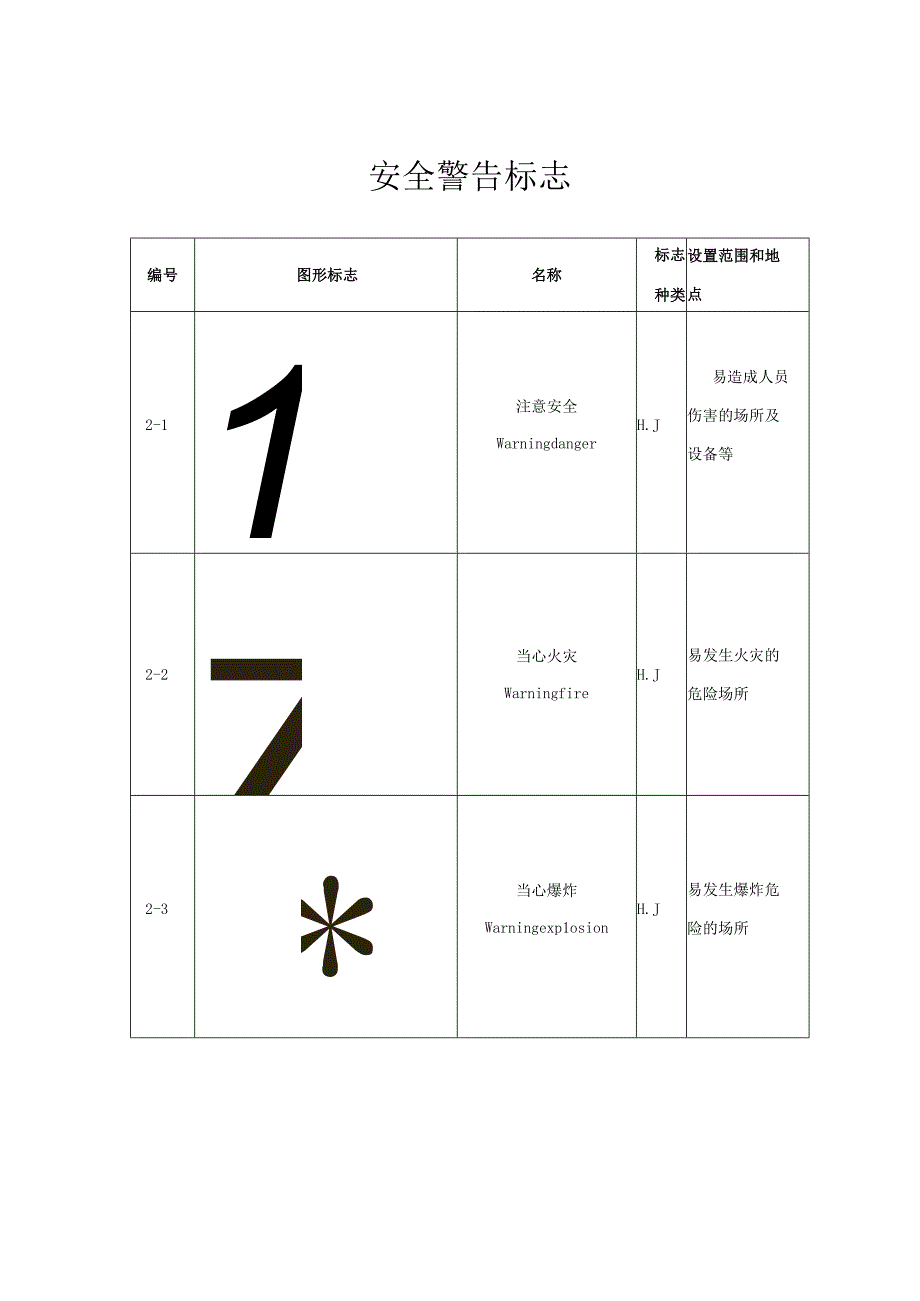 安全警告标志.docx_第1页
