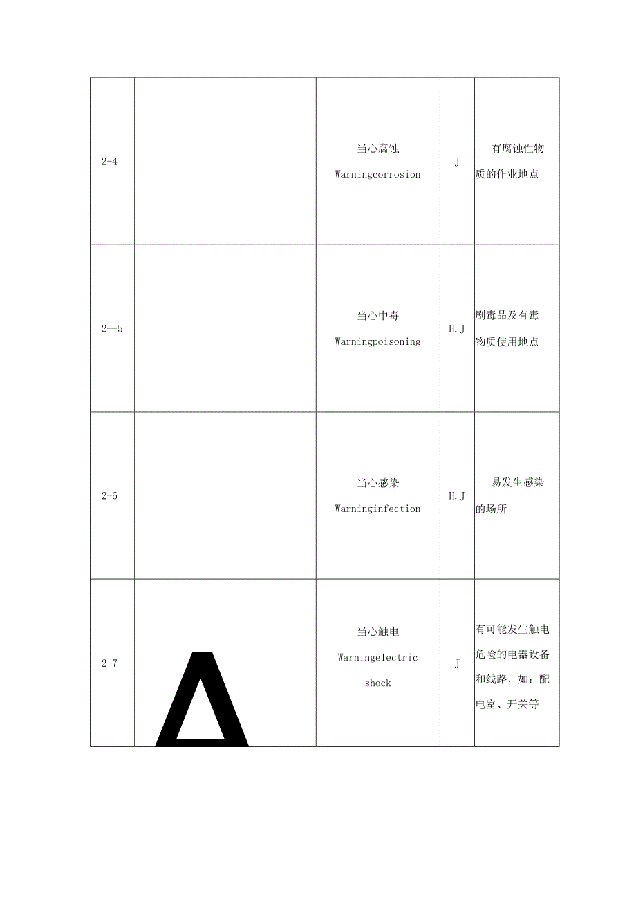 安全警告标志.docx_第2页