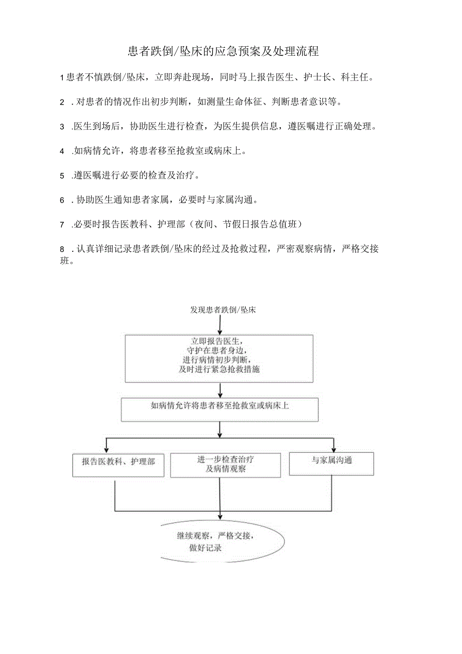 患者跌倒坠床的应急预案及处理流程.docx_第1页