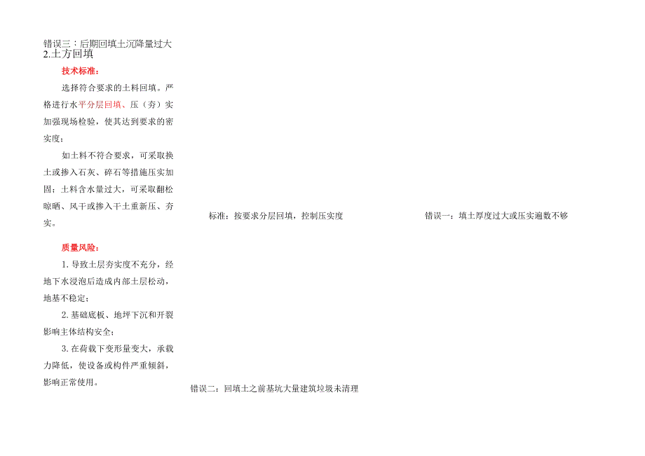 土方开挖及回填技术标准.docx_第2页