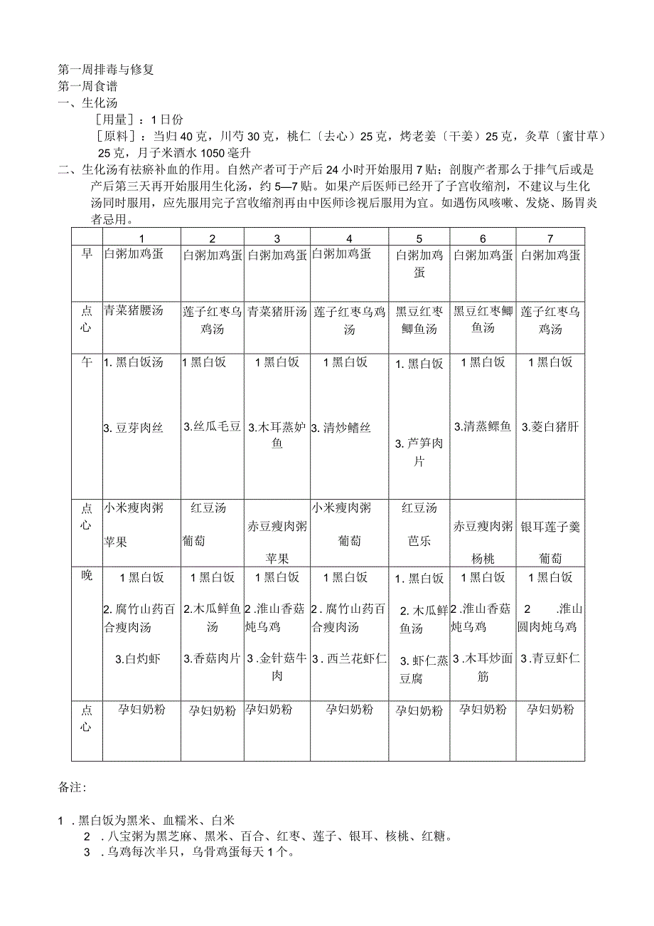 夏季月子餐食谱表.docx_第1页