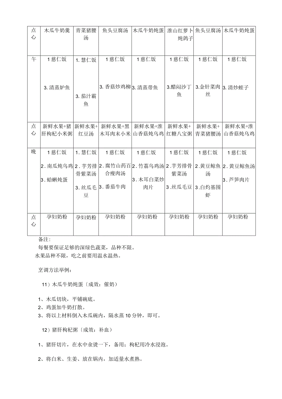 夏季月子餐食谱表.docx_第3页