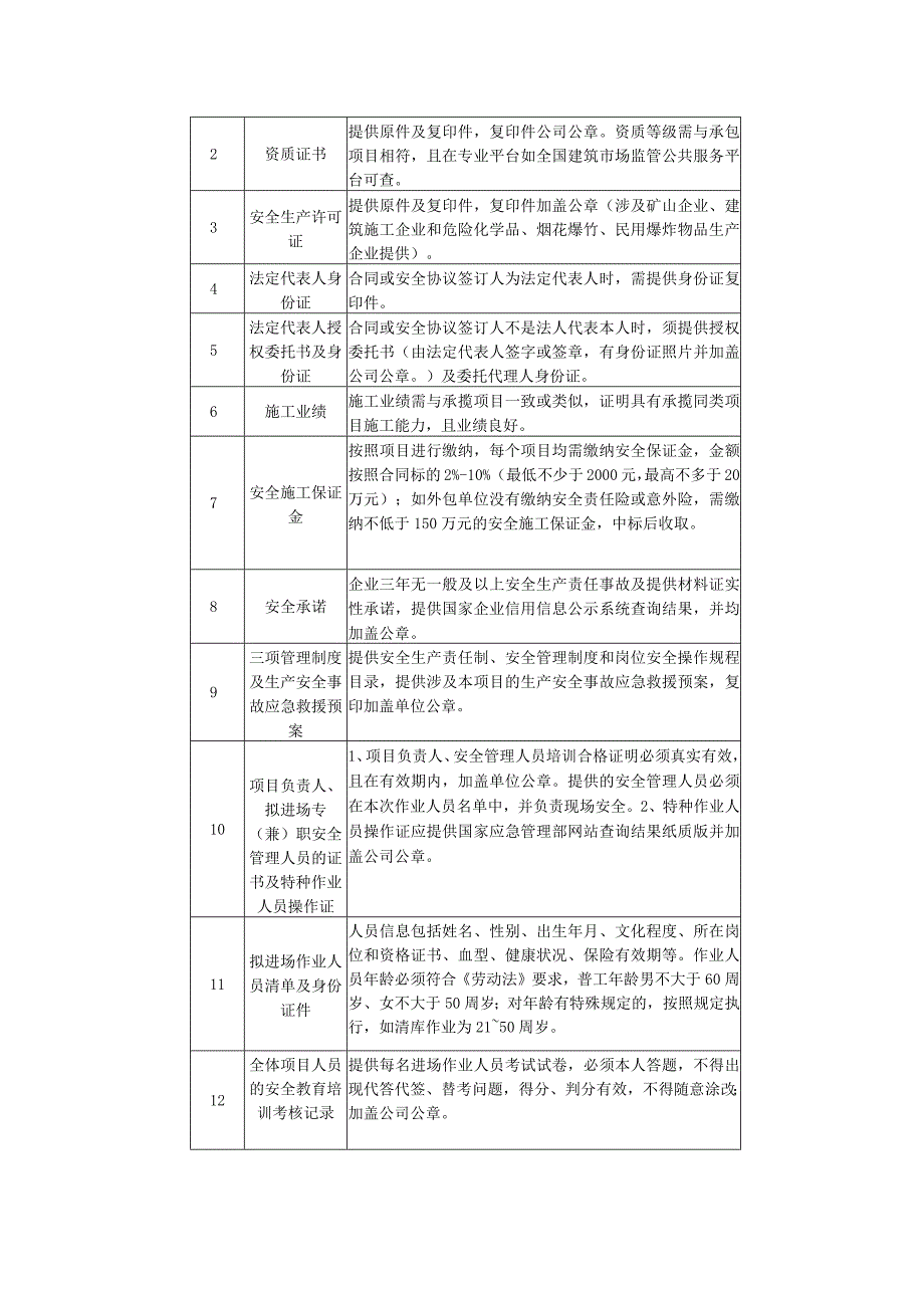 外委维修申请单流程施工方案.docx_第2页