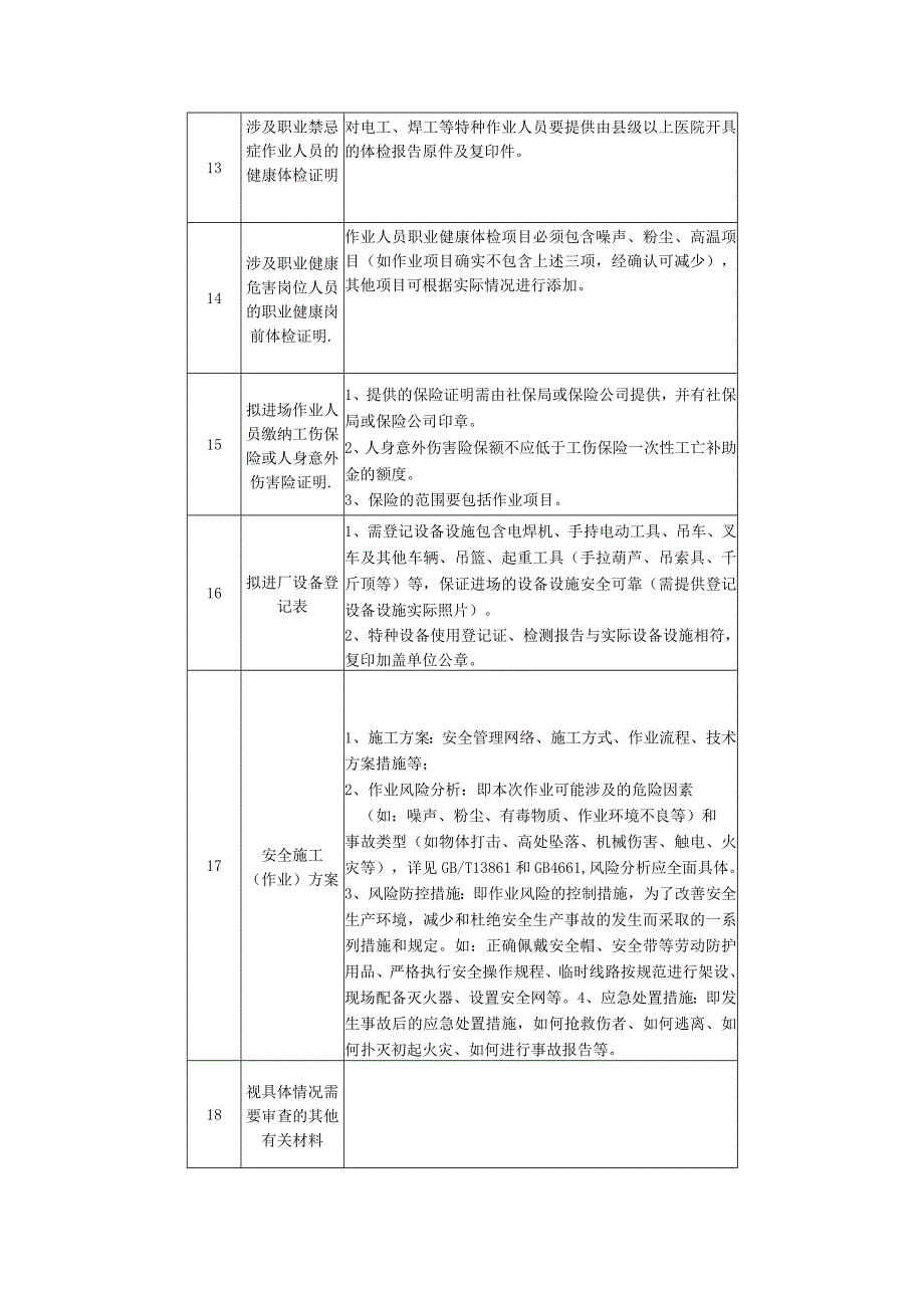 外委维修申请单流程施工方案.docx_第3页