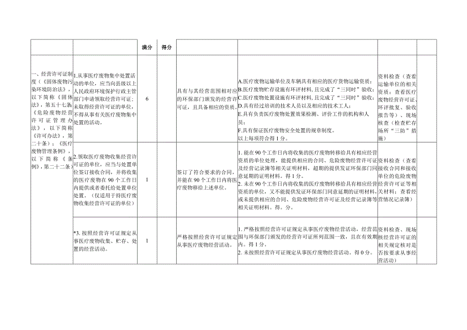 医疗废物经营单位抽查表.docx_第2页