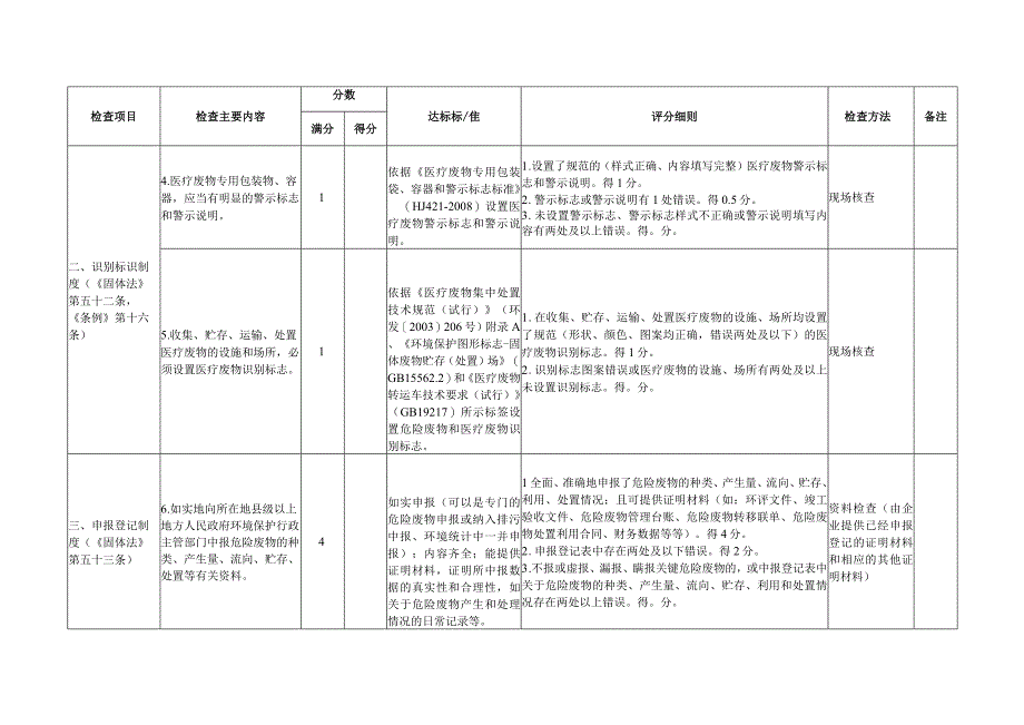 医疗废物经营单位抽查表.docx_第3页