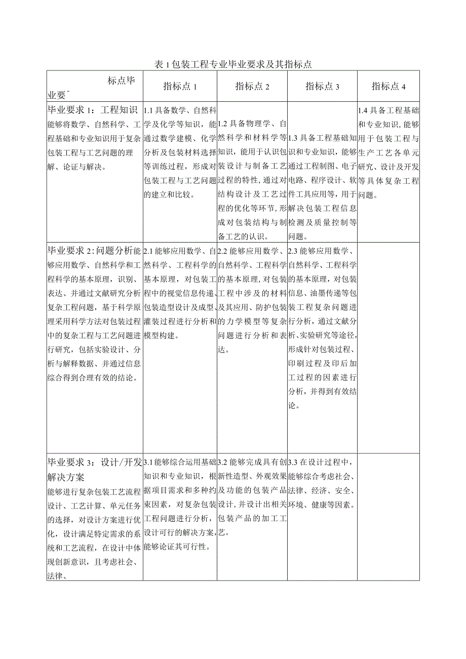 包装工程专业培养方案2022级.docx_第2页