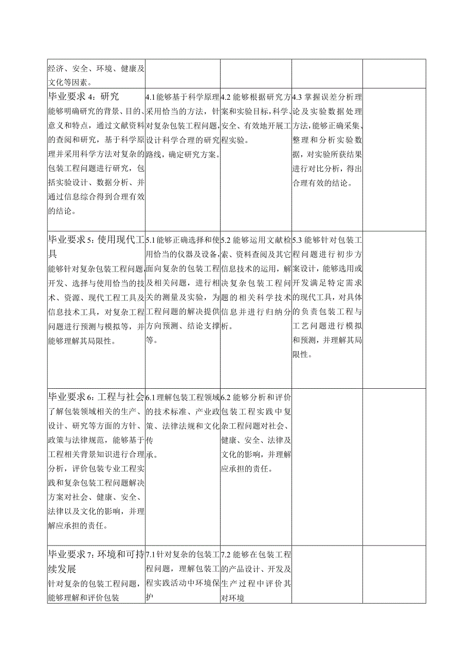 包装工程专业培养方案2022级.docx_第3页