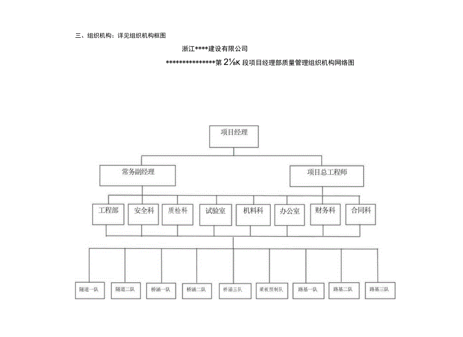 公路工程质量保证体系(模板1).docx_第3页