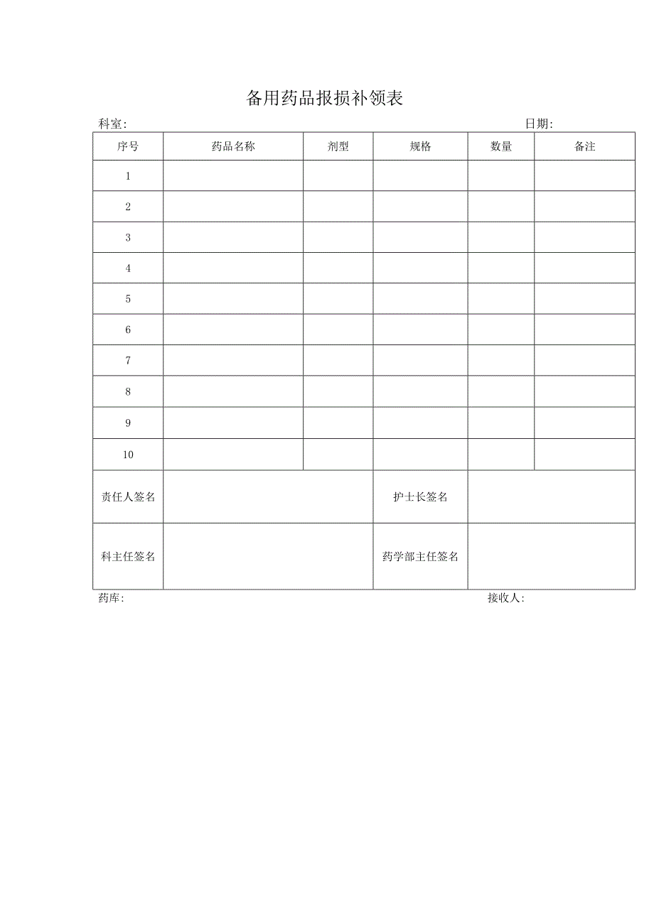 备用药品报损补领表.docx_第1页