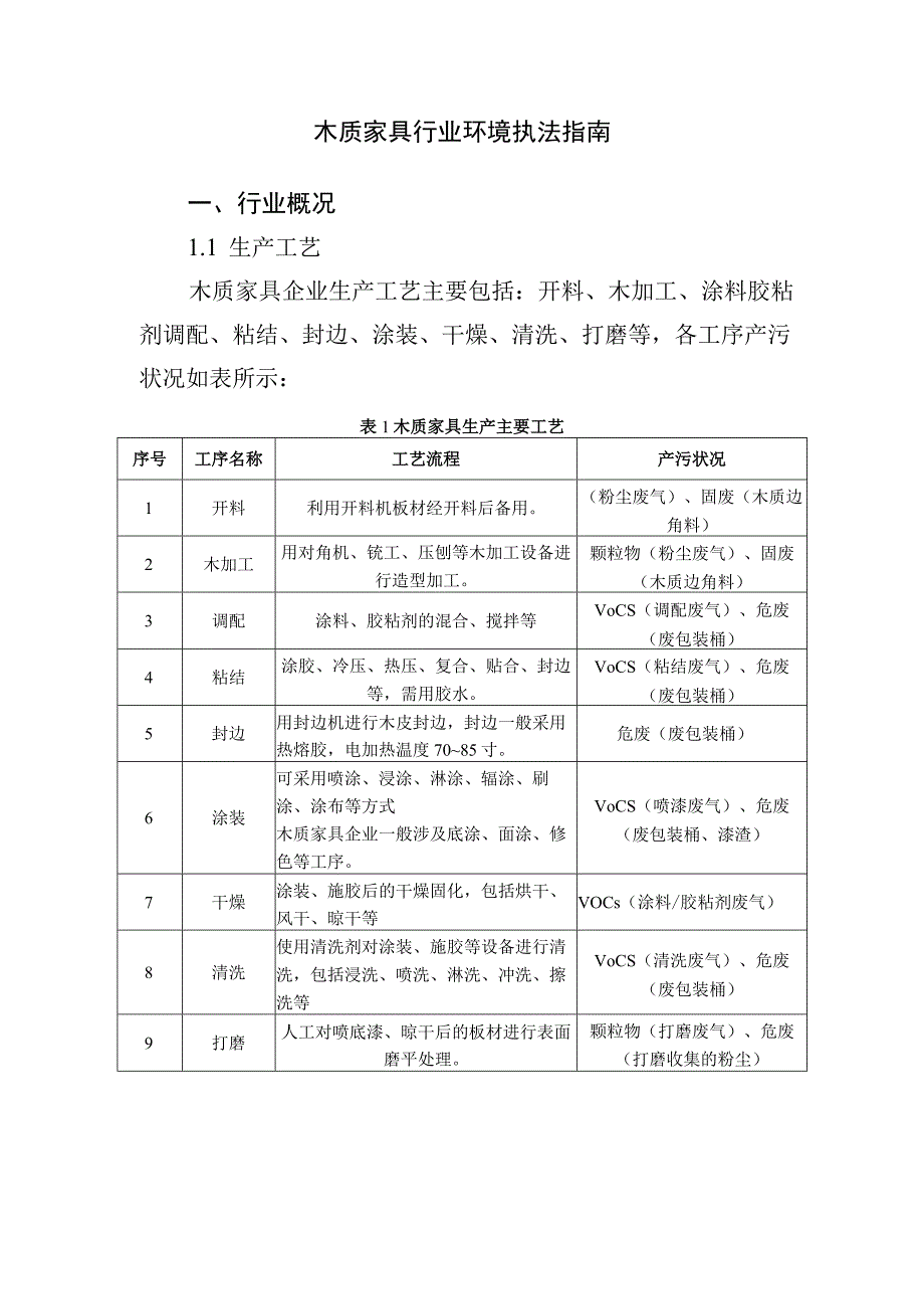 木质家具行业环境执法指南.docx_第1页