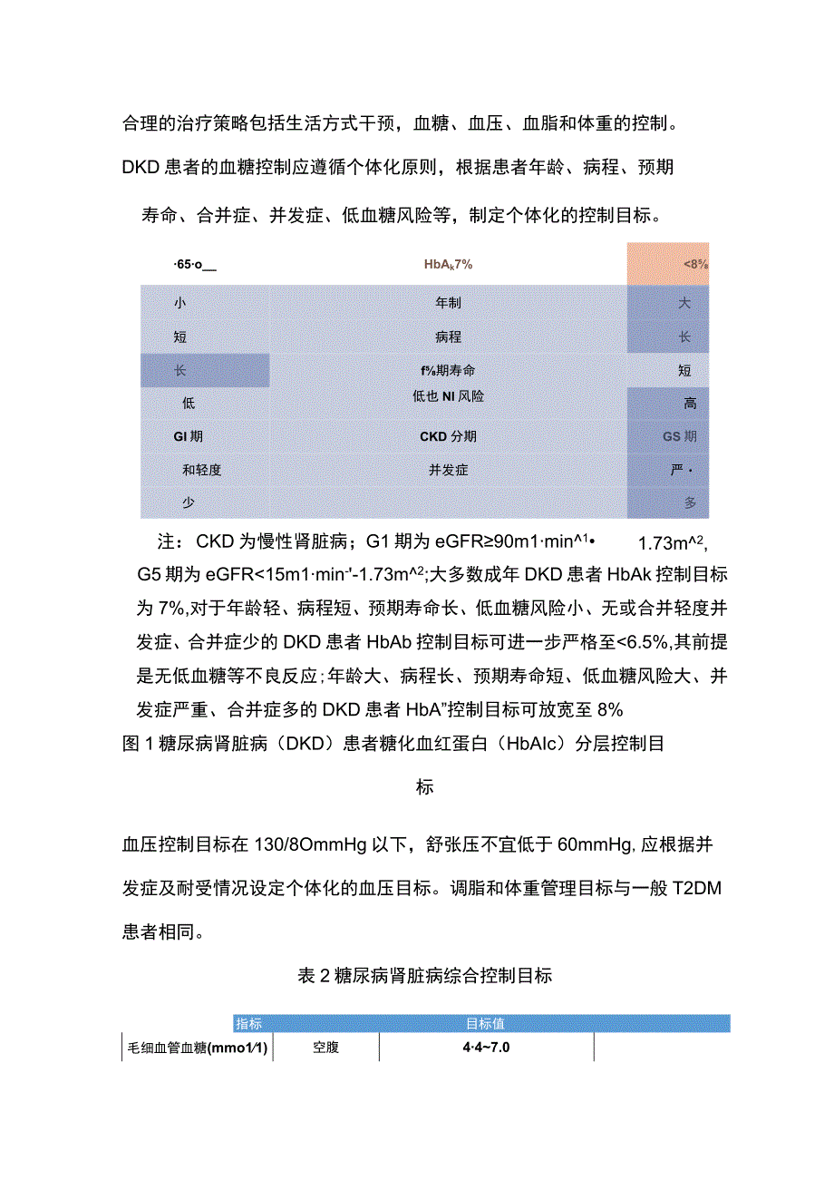 国家基层糖尿病肾脏病防治技术指南（2023）核心要点.docx_第3页