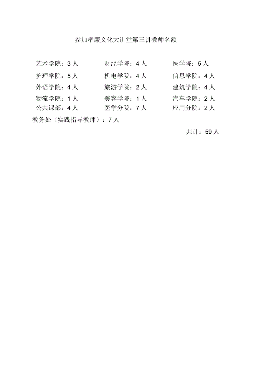 参加孝廉文化大讲堂第三讲教师名额.docx_第1页