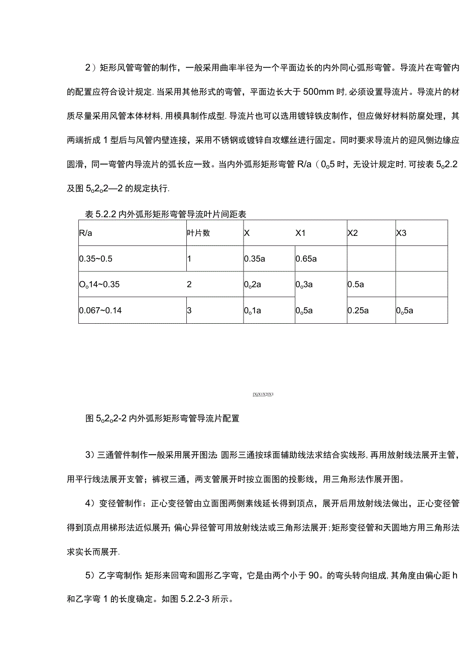 无机玻璃钢风管制作工艺流程及操作要点.docx_第2页