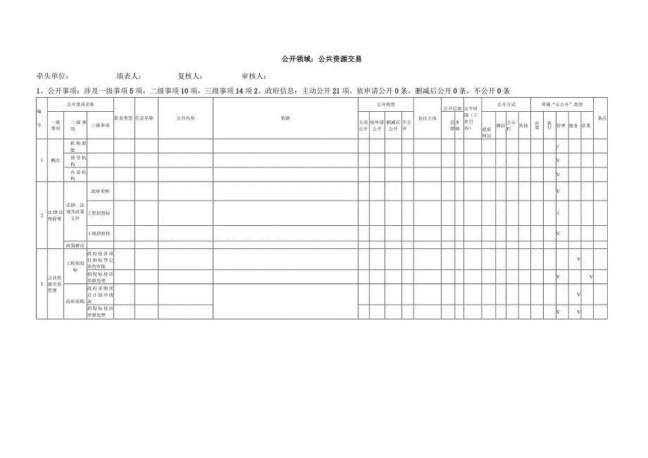 公开领域公共资源交易表.docx_第1页