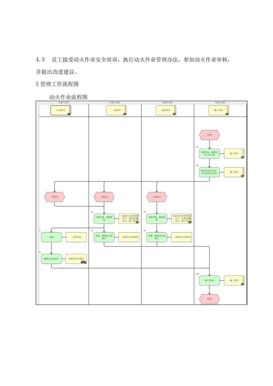 动火作业安全管理办法.docx_第2页