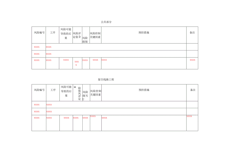 施工安全风险说明(线路工程施工图通用模板）.docx_第3页