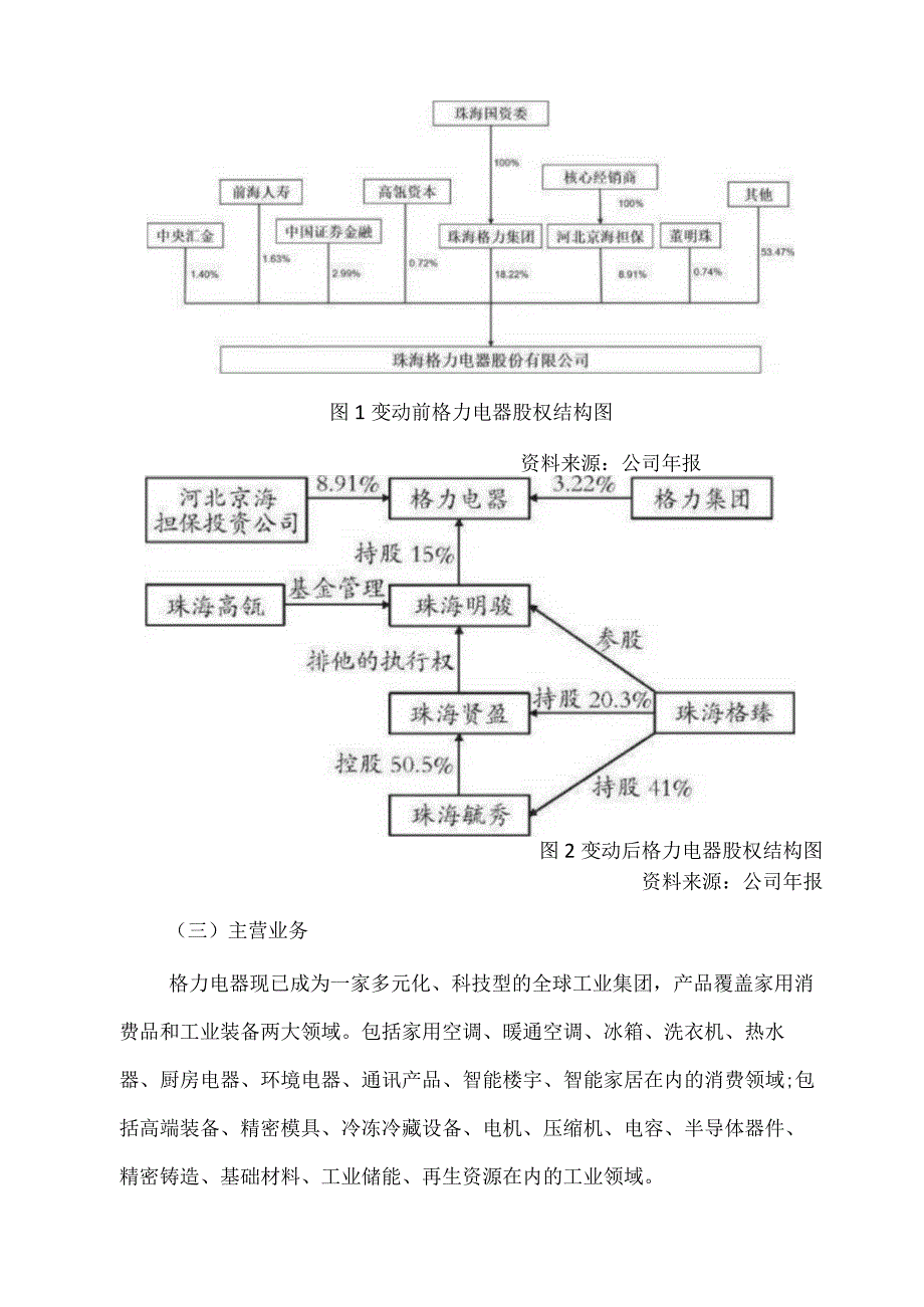 格力电器财务报表分析.docx_第2页