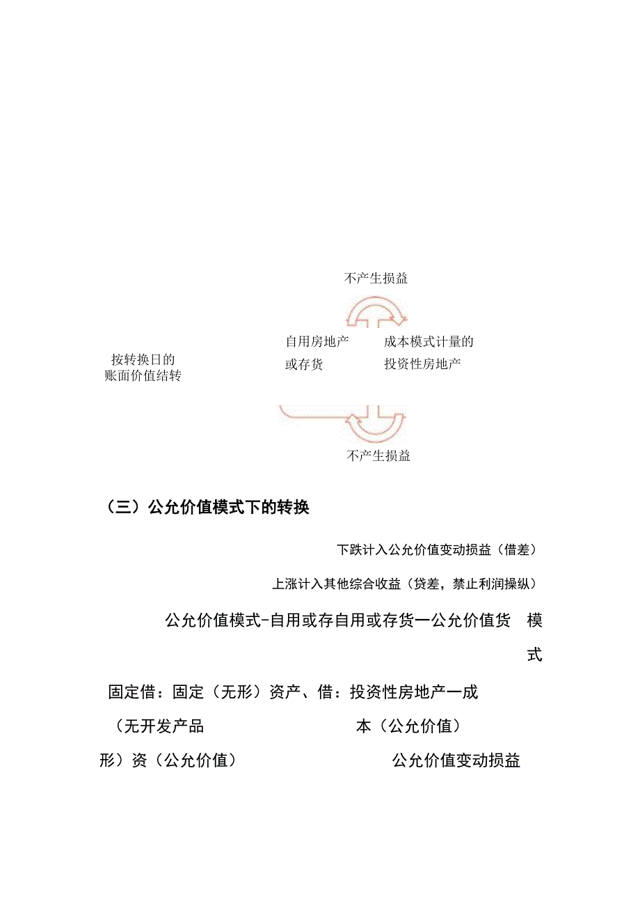 房地产的公允价值转换的账务处理.docx_第2页