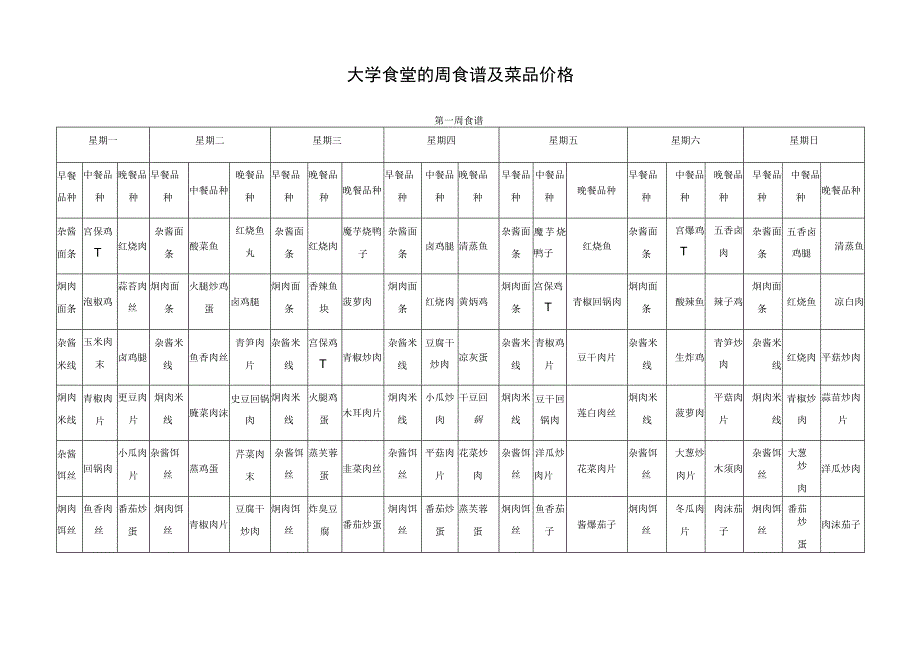 大学食堂的周食谱及菜品价格.docx_第1页