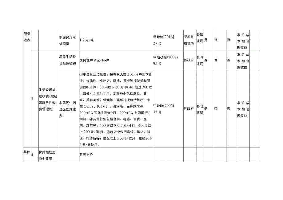 县实行政府定价管理的经营服务性收费目录清单.docx_第2页