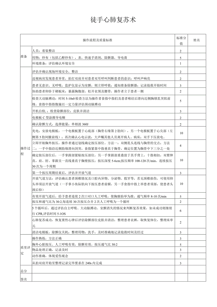 心肺复苏考核流程评分表.docx_第1页