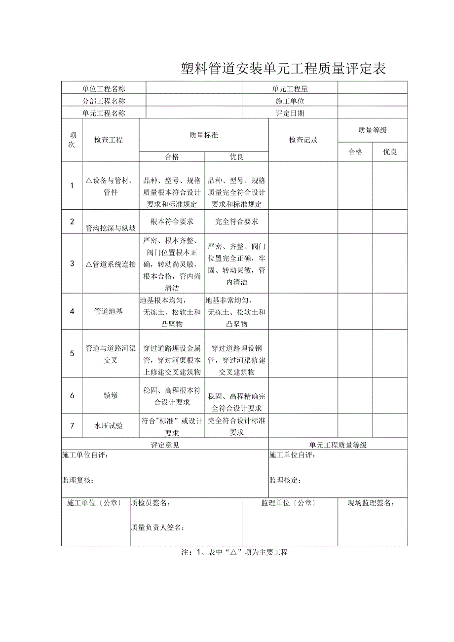 塑料管道安装单元工程质量评定表.docx_第1页