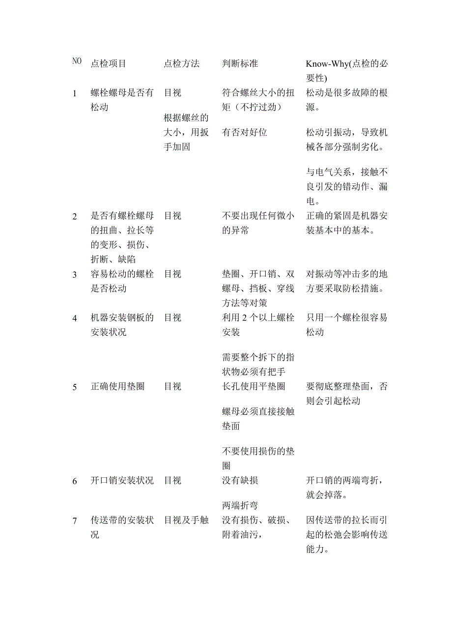 设备总点检确认项目.docx_第1页