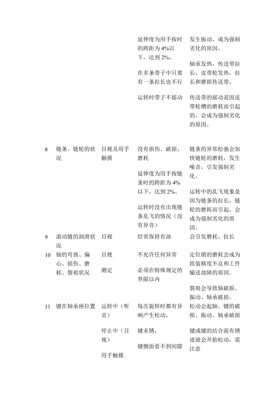 设备总点检确认项目.docx_第2页