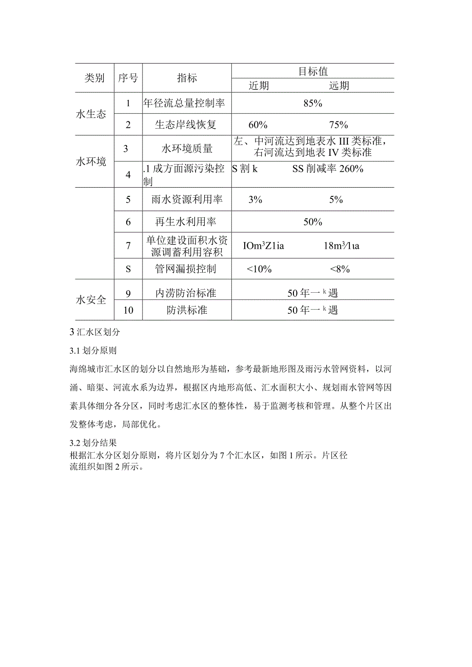 小尺度新建片区海绵城市指标分解案例研究.docx_第3页