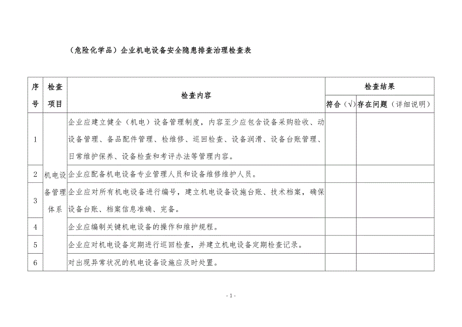 危险化学品企业机电设备安全隐患检查表.docx_第1页