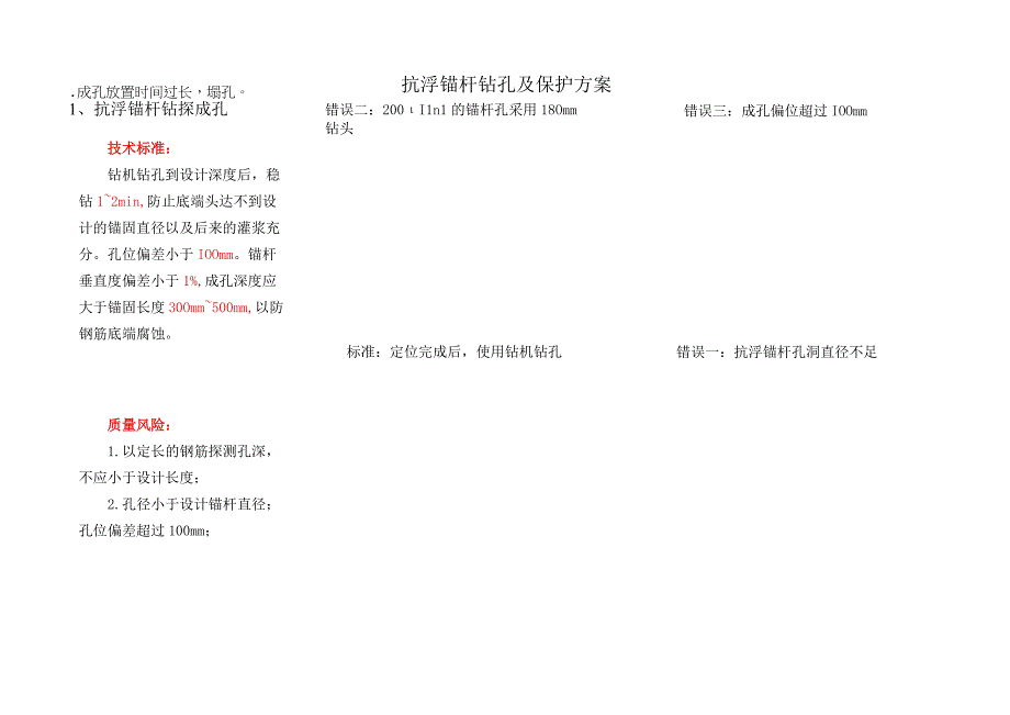 抗浮锚杆钻孔及保护方案.docx_第1页