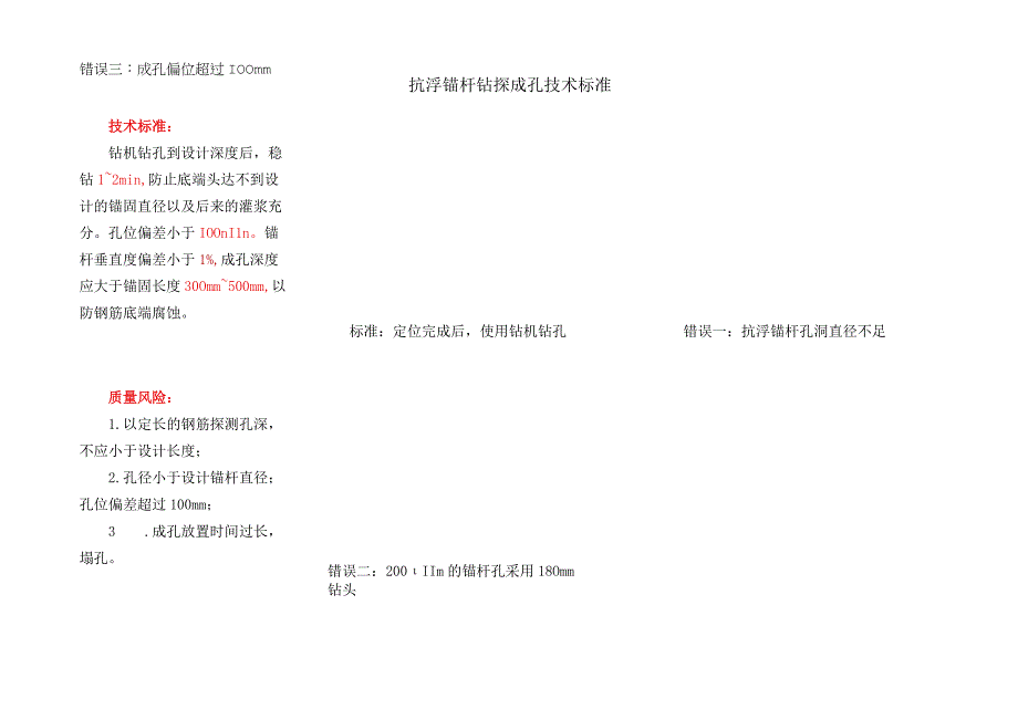 抗浮锚杆钻探成孔技术标准.docx_第1页
